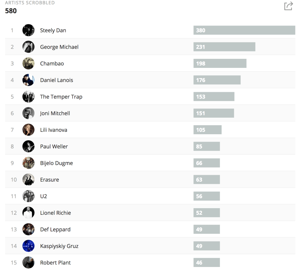 Lastfm_2017